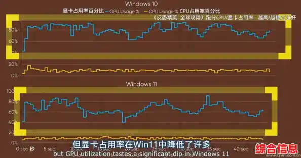 从Win10到Win11：拯救者游戏实测性能提升与兼容性详细对比
