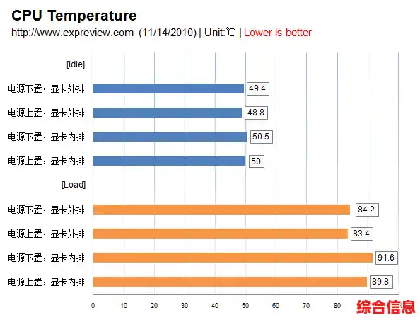 如何有效管理GPU温度：保障硬件安全与性能的最佳实践