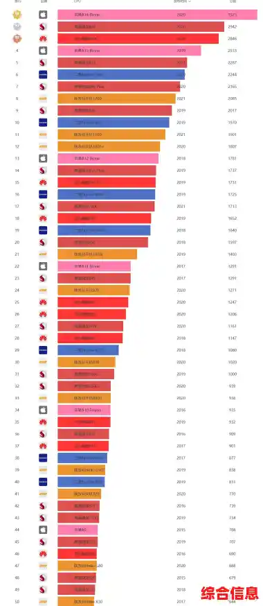 全面解析Intel 8代CPU天梯图：从性能排名到选购技巧