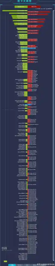 Intel显卡2023最新天梯排名：详细性能对比与选购指南一览