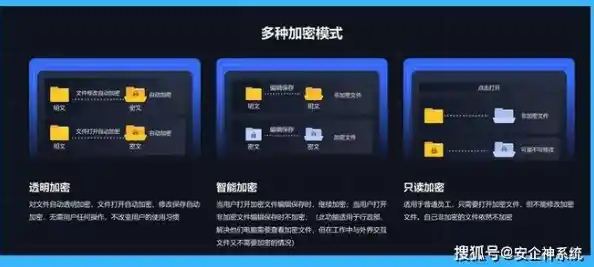 轻松掌握文件夹加密技巧:全方位密码设置指南 轻松掌握文件夹加密技巧:全方位密码设置指南