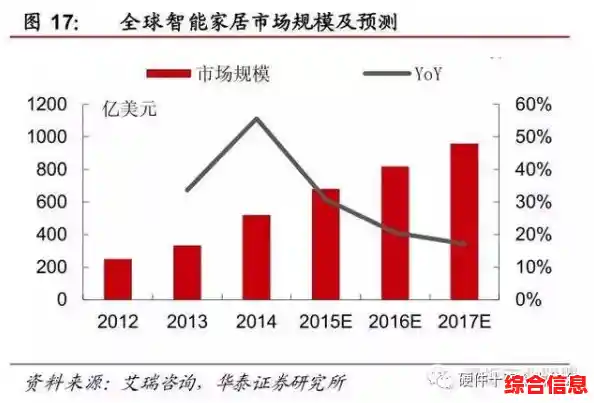 多媒体通信网络关键技术深度剖析与性能提升方案探讨