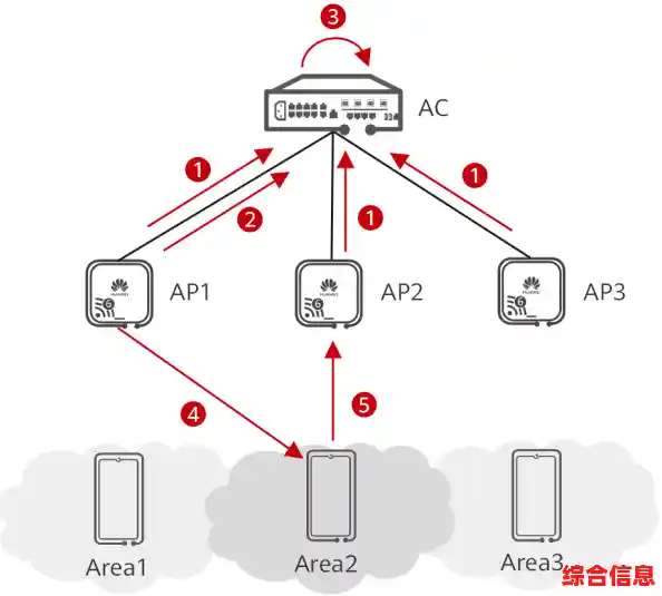 多媒体通信网络关键技术深度剖析与性能提升方案探讨