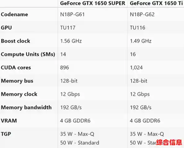 全面指南：透过移动显卡天梯图，轻松找到适合轻薄本的最佳显卡选项