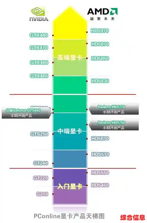 全面指南：透过移动显卡天梯图，轻松找到适合轻薄本的最佳显卡选项