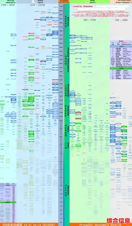 2023年Intel显卡天梯图出炉：详细性能排名及主流型号评测解析