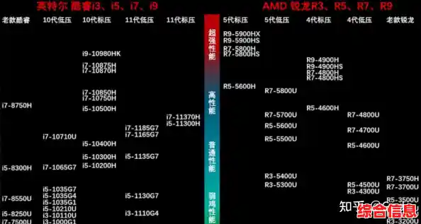 鲁大师显卡天梯图：深度评测与选购指南，轻松找到高性能显卡
