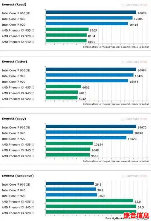 深度解读2016 CPU天梯图：英特尔与AMD处理器层级及技术趋势分析