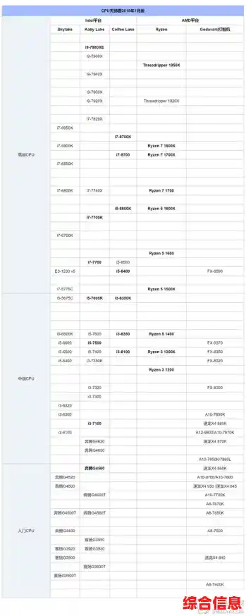 最新英特尔移动处理器天梯图：快速查询型号对比与选购指南