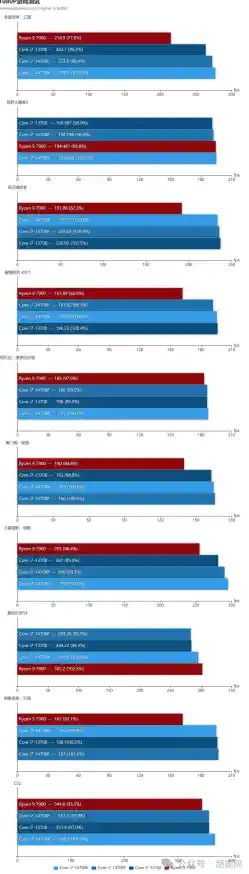 最新英特尔酷睿i7性能天梯图：详析各型号强弱及技术亮点