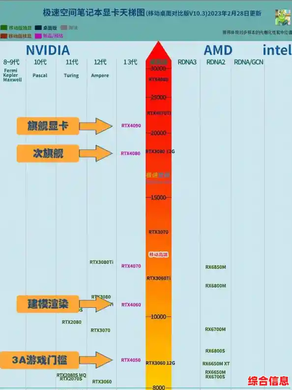 显卡性能天梯图：笔记本与台式机选购全攻略