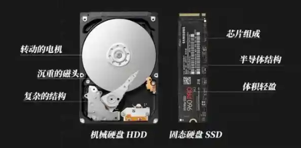 小鱼详细讲解固态硬盘安装方法,确保数据安全与系统流畅 小鱼详细讲解固态硬盘安装方法,确保数据安全与系统流畅