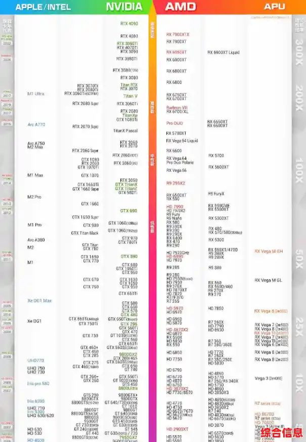 根据天梯图选笔记本:2021高性价比CPU机型推荐 根据天梯图选笔记本:2021高性价比CPU机型推荐