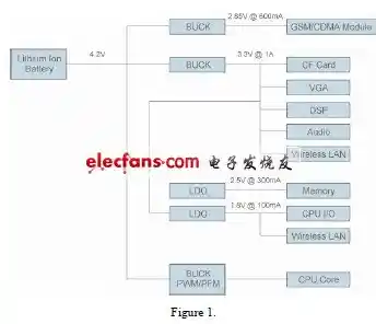 优化电力分配:联想电源管理软件助您提升电池寿命与使用效率 优化电力分配:联想电源管理软件助您提升电池寿命与使用效率