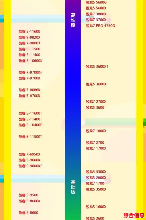 2022年CPU性能天梯图发布:详细解析高性能处理器排名与选购指南 2022年CPU性能天梯图发布:详细解析高性能处理器排名与选购指南