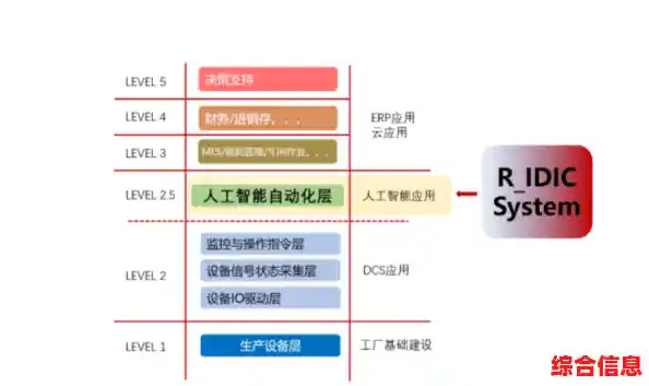 智能显示系统:以先进科技优化视觉体验与信息传递效能 智能显示系统:以先进科技优化视觉体验与信息传递效能