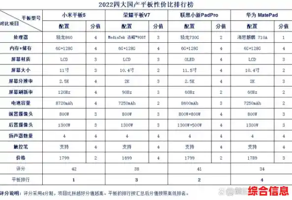 平板处理器天梯图全解析：精准对比最新芯片性能，让您的选择更明智