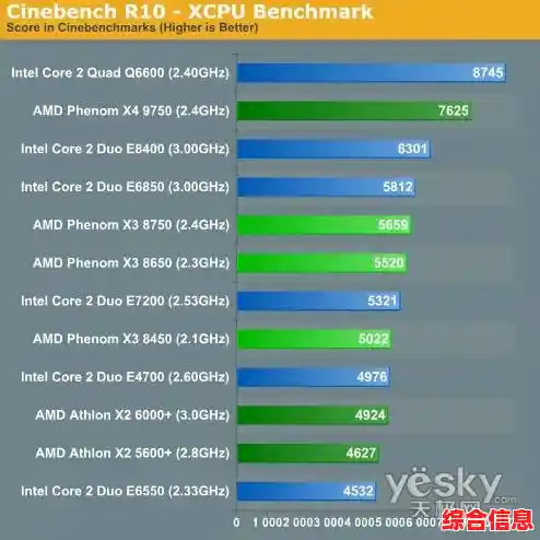 移动处理器天梯图更新:深度解析当前旗舰芯片性能层级 移动处理器天梯图更新:深度解析当前旗舰芯片性能层级