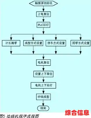 探索PLC触摸屏在工业自动化中的核心作用：提升效率与简化操作