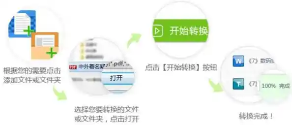 高效转换PDF至图片格式,提升办公效率的专业解决方案 高效转换PDF至图片格式,提升办公效率的专业解决方案