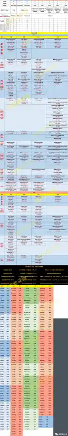 掌握CPU性能排行:解读天梯图的实用技巧与要点 掌握CPU性能排行:解读天梯图的实用技巧与要点