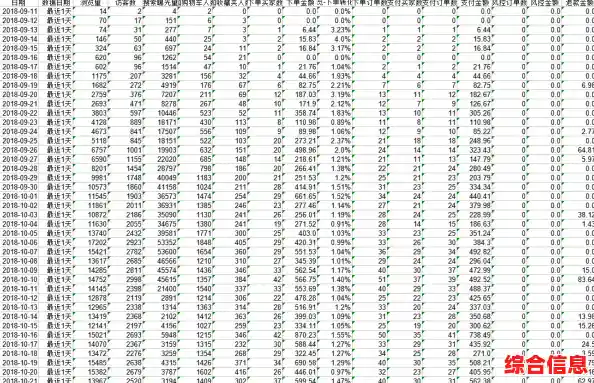 Excel电子表格:数据高效管理与统计分析的得力助手 Excel电子表格:数据高效管理与统计分析的得力助手