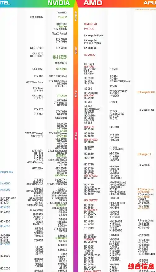 显卡选购不再难:通过官方天梯图下载,快速匹配你的理想配置 显卡选购不再难:通过官方天梯图下载,快速匹配你的理想配置