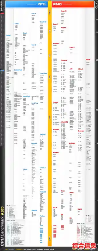台式机处理器天梯图全解析:助你精准挑选高性能CPU 台式机处理器天梯图全解析:助你精准挑选高性能CPU