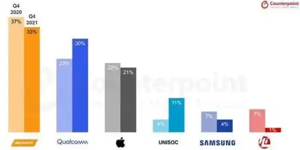 【soc天梯图】职场进阶指南，助你步步高升成就职业巅峰