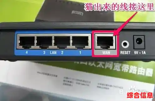 小鱼手把手教您光猫连接无线路由器的详细步骤 小鱼手把手教您光猫连接无线路由器的详细步骤