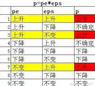 EPS概念解析:企业每股收益的计算方法与市场意义 EPS概念解析:企业每股收益的计算方法与市场意义