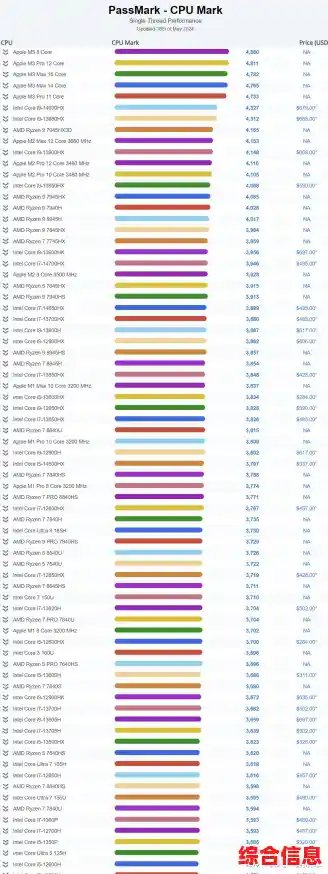 全面解析2024年处理器性能天梯图，助你轻松选购理想电脑配置