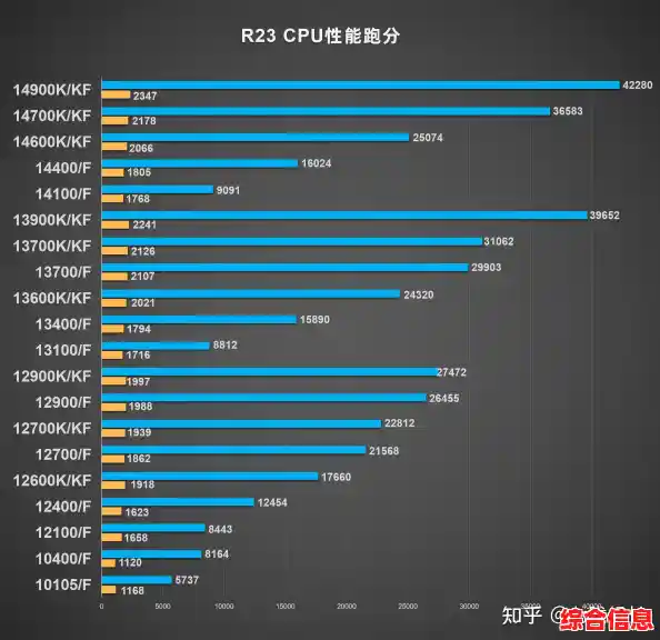 全面解析2024年处理器性能天梯图，助你轻松选购理想电脑配置