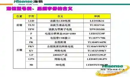 2023年电视机CPU性能天梯榜：高性价比智能电视选购全指南
