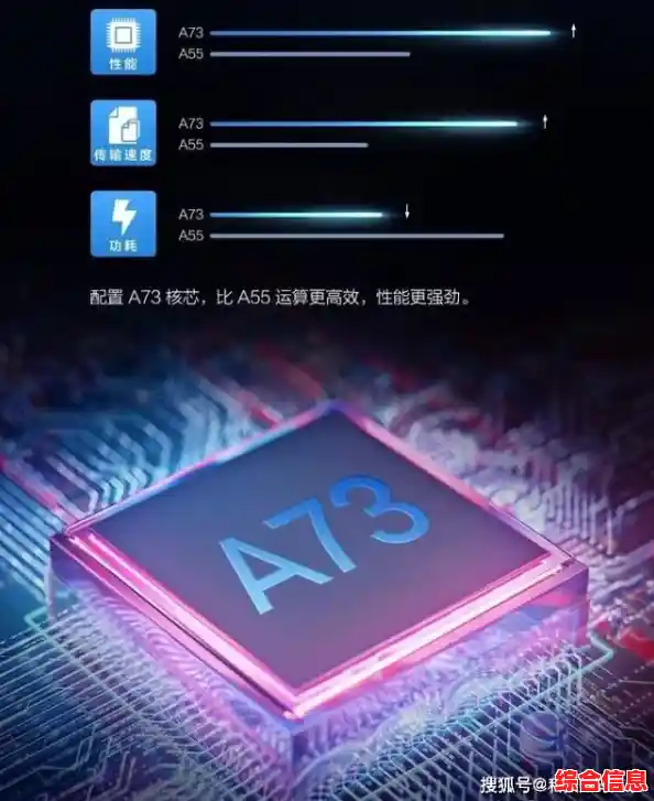 2023年电视机CPU性能天梯榜：高性价比智能电视选购全指南