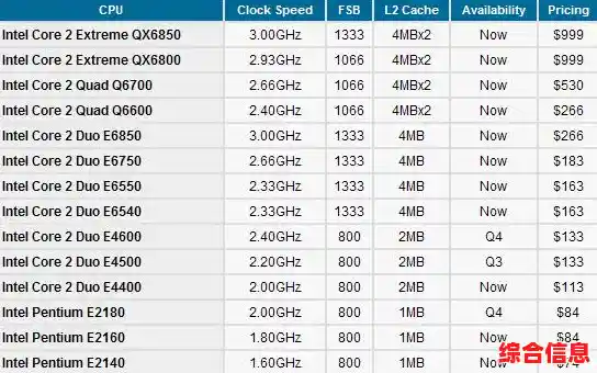 升级ATI显卡,让您的电脑性能飞跃,游戏创作两不误 升级ATI显卡,让您的电脑性能飞跃,游戏创作两不误