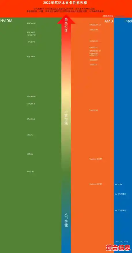 显卡帧率优化全攻略：天梯图助你精准调整性能