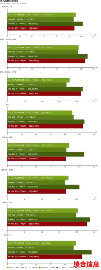 显卡帧率优化全攻略：天梯图助你精准调整性能