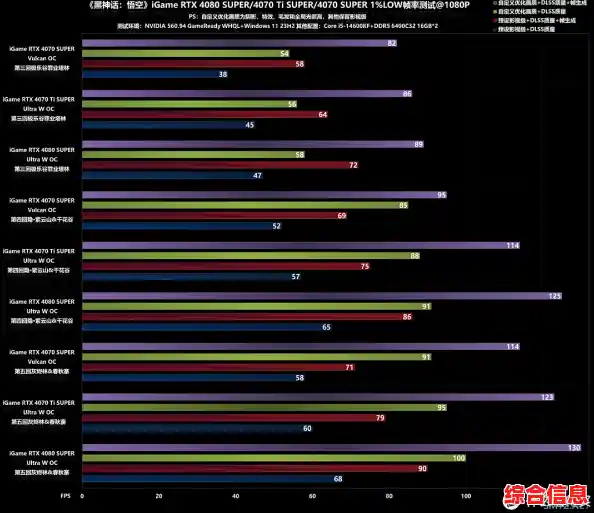 显卡帧率优化全攻略：天梯图助你精准调整性能