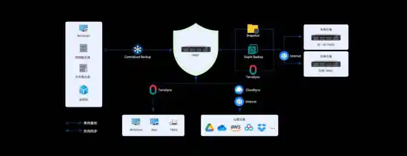 专业数据同步工具电脑版更新,安全稳定保障您的工作流无缝衔接 专业数据同步工具电脑版更新,安全稳定保障您的工作流无缝衔接