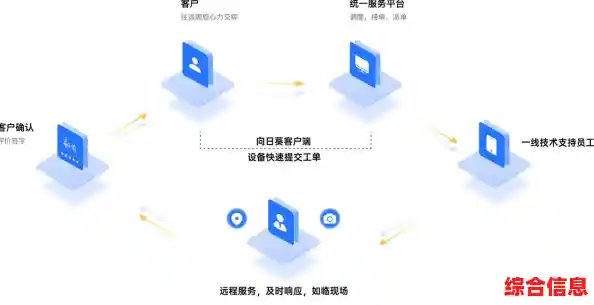 专业数据同步工具电脑版更新,安全稳定保障您的工作流无缝衔接 专业数据同步工具电脑版更新,安全稳定保障您的工作流无缝衔接