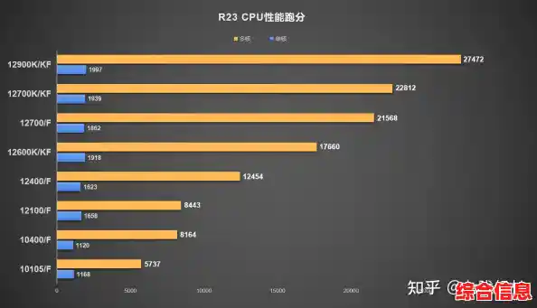 核显选购指南：2023天梯图全面对比，助你找到性能与价值的最优组合！