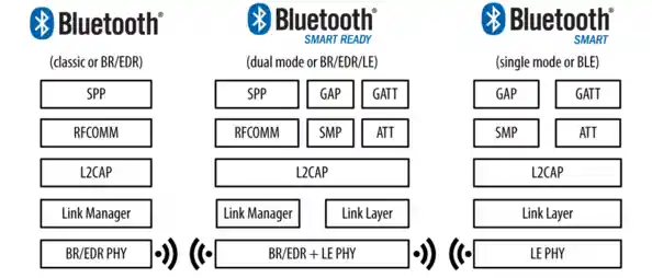 蓝牙芯片天梯图高清呈现:带你走进无线连接的科技奇妙之旅 蓝牙芯片天梯图高清呈现:带你走进无线连接的科技奇妙之旅