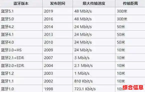 蓝牙芯片天梯图高清呈现:带你走进无线连接的科技奇妙之旅 蓝牙芯片天梯图高清呈现:带你走进无线连接的科技奇妙之旅