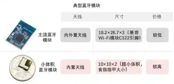 蓝牙芯片天梯图高清呈现:带你走进无线连接的科技奇妙之旅 蓝牙芯片天梯图高清呈现:带你走进无线连接的科技奇妙之旅