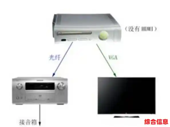 全面解读HDMI:接口定义及其多功能应用详解 全面解读HDMI:接口定义及其多功能应用详解