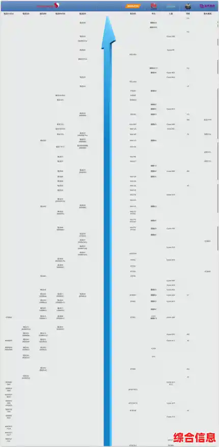 2021年移动处理器性能天梯图:全面解析主流CPU实力与能效表现! 2021年移动处理器性能天梯图:全面解析主流CPU实力与能效表现!