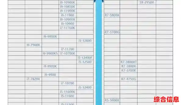 2022年3月最新CPU性能天梯图:全面解析处理器排名与选购指南 2022年3月最新CPU性能天梯图:全面解析处理器排名与选购指南