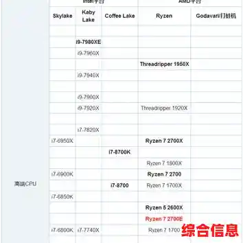 最新笔记本显卡天梯图2021版：深度评测与主流型号性能对比