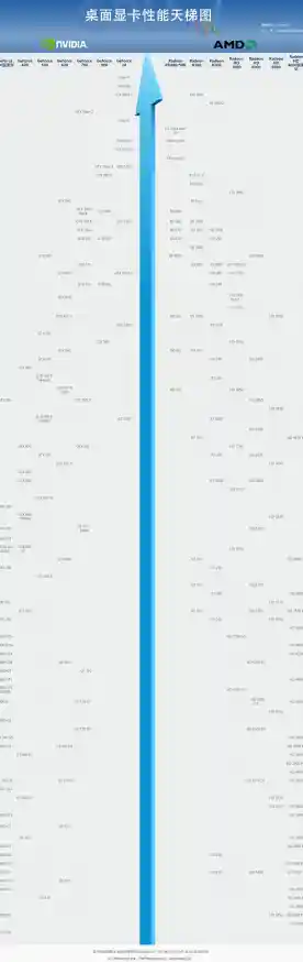 最新笔记本显卡天梯图2021版：深度评测与主流型号性能对比